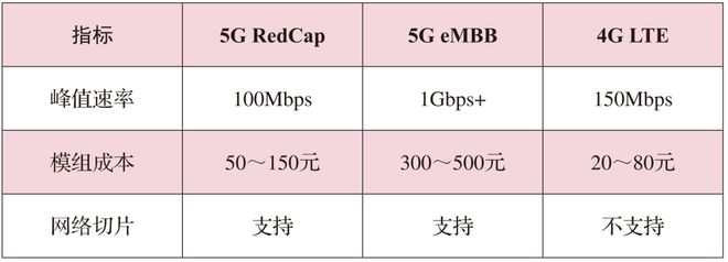 【精选】基于5G RedCap的新型应急广播终端技术研究与试